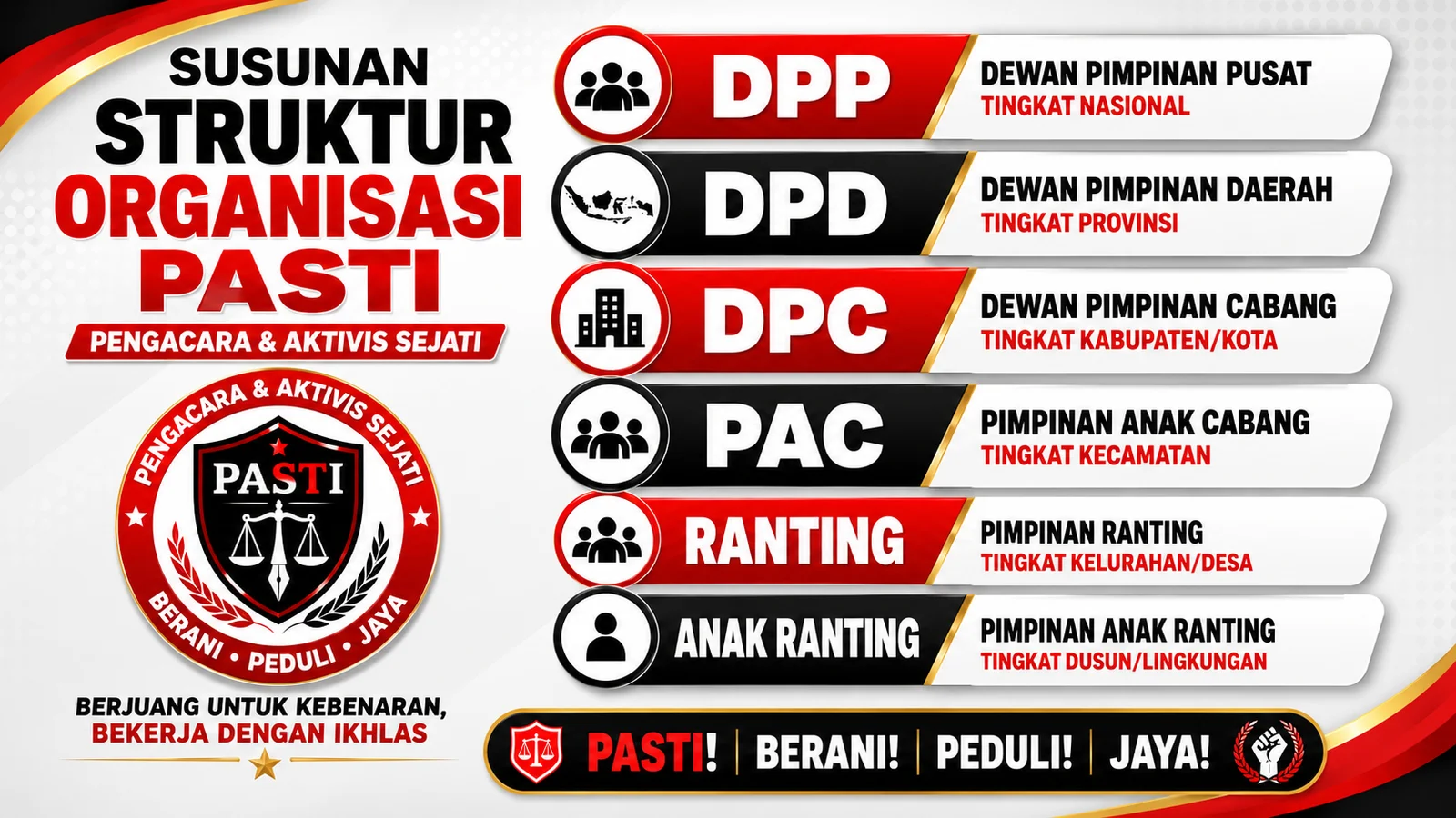 Struktur Organisasi PASTI (Pengacara dan Aktivis Sejati)